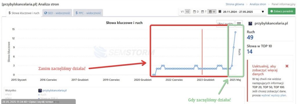 przybylska-kancelaria-case-study